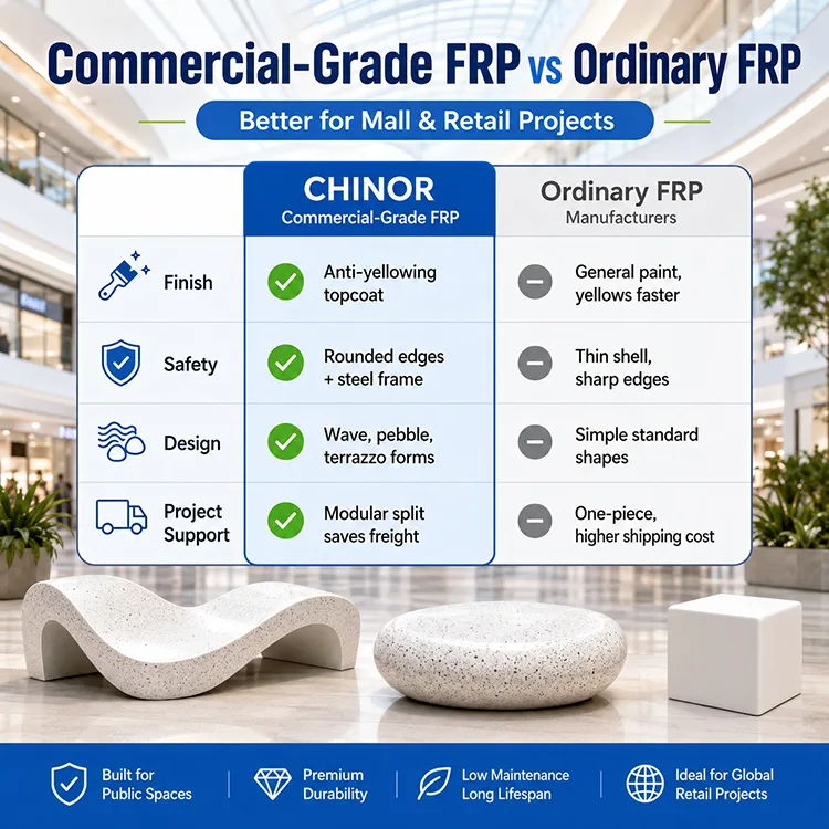Shopping Mall and Retail Custom Furniture